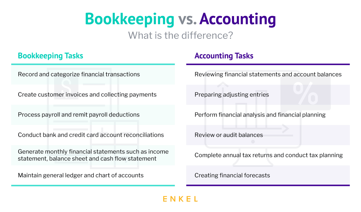 distinction between bookkeeping and accounting