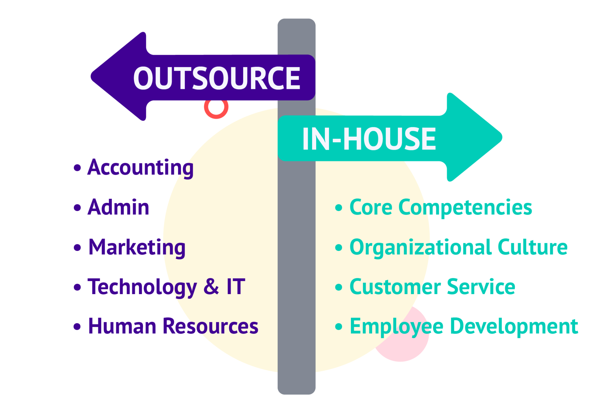 outsource business plan