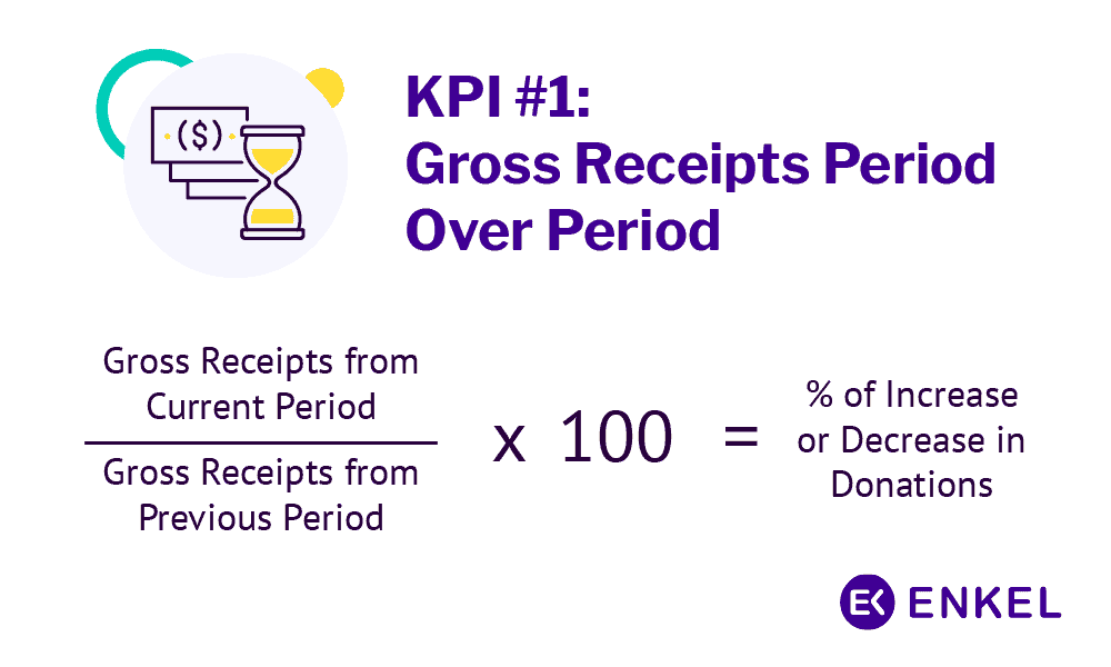 KPI Gross receipts period over period formula