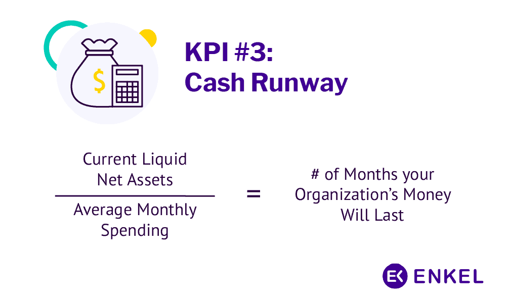 Kpis for not for profit organizations enkel backoffice solutions