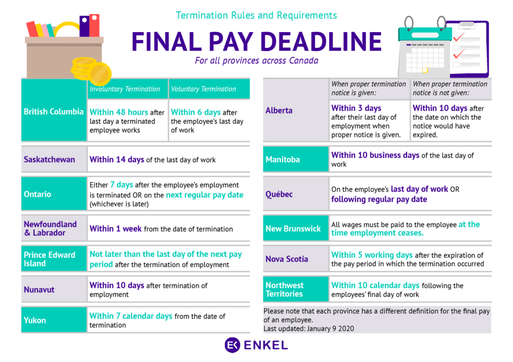 final pay deadline