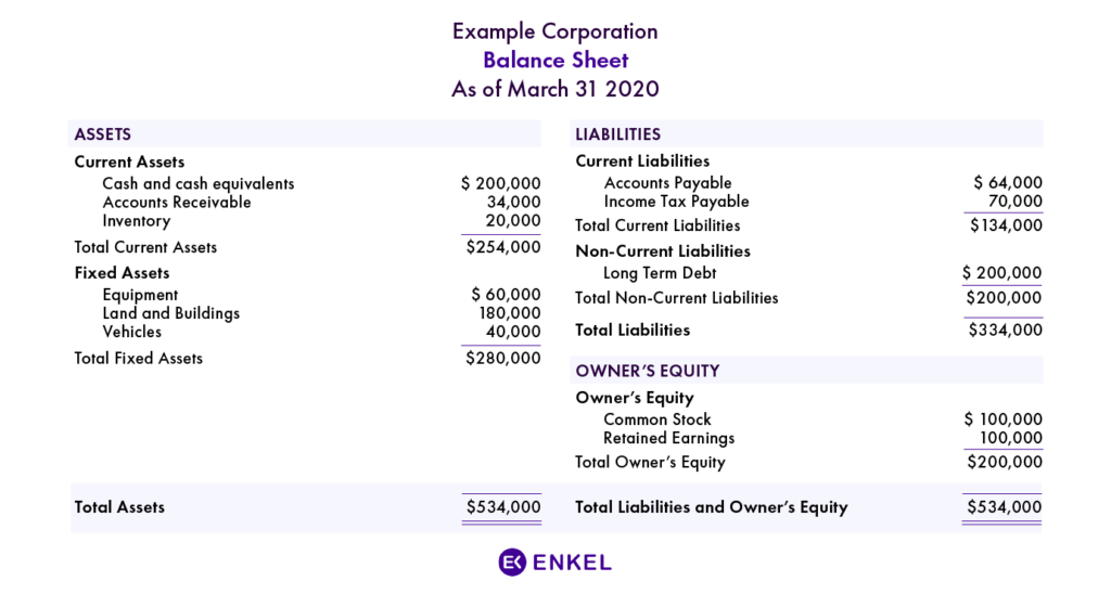 understanding your numbers 101 balance sheet enkel pvt ltd company format score card template