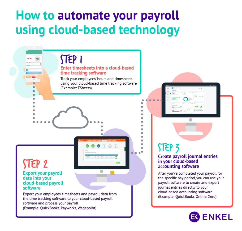 Transforming Payroll Processes With Microsoft Power Automate