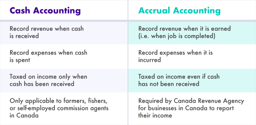 differences between cash and accrual accounting