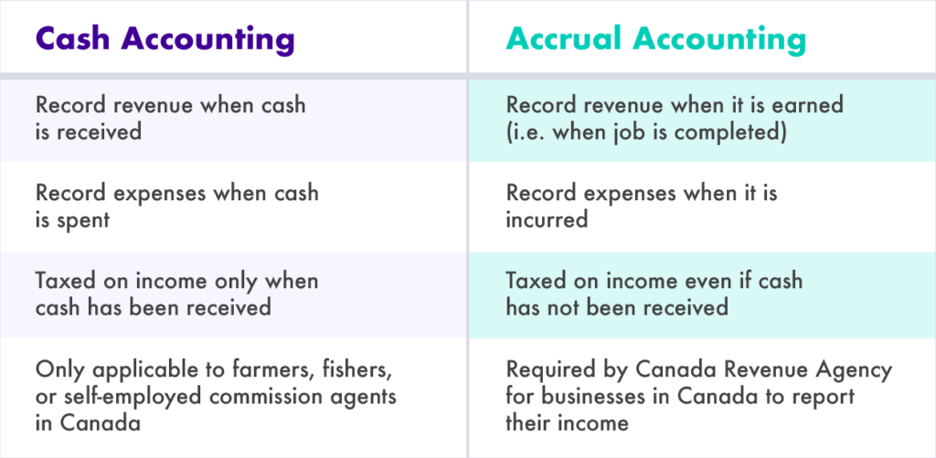 diferencias entre la contabilidad de caja y la de devengo