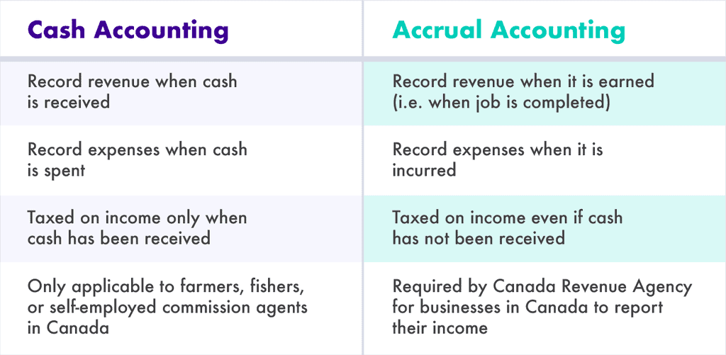 payday loans for people with no checking account