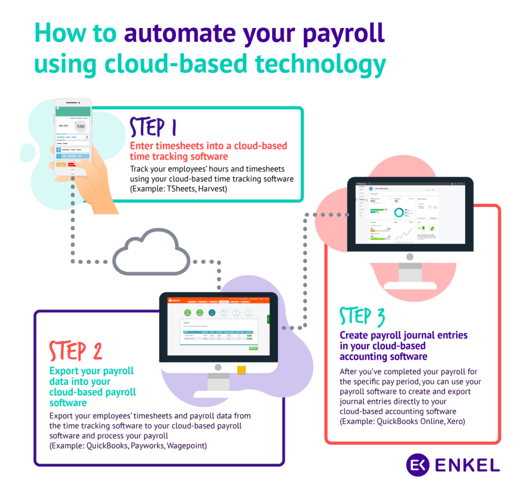 tools to automate payroll process