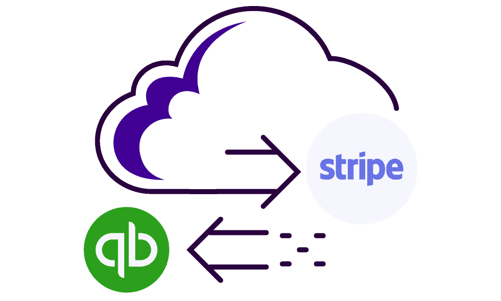 NiceJob Case Study – Integration of tech tools