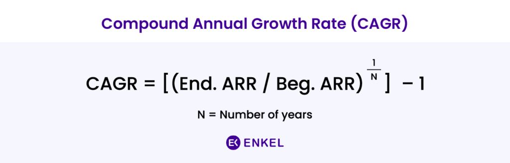 compound annual growth rate formula