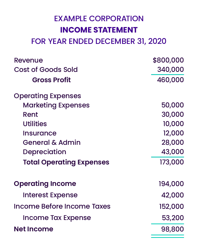 income statement example