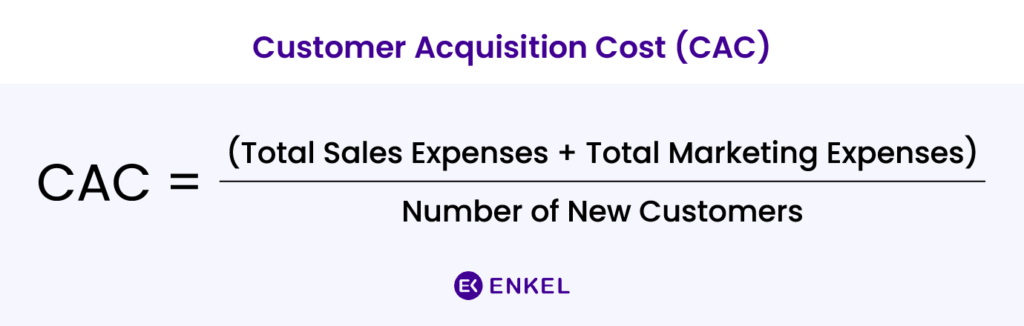 eCommerce KPI – Customer Acquisition Cost formula