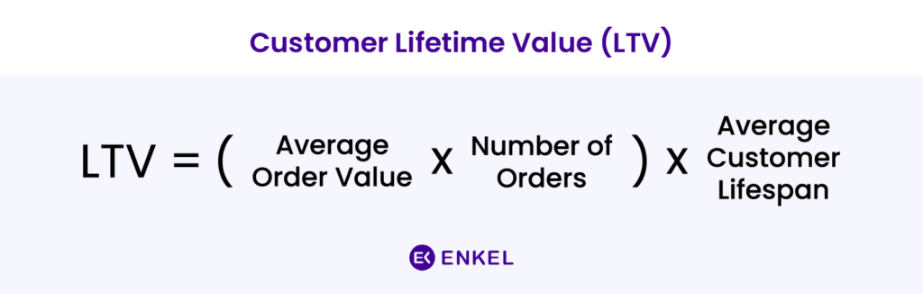 eCommerce KPI – Customer lifetime value formula