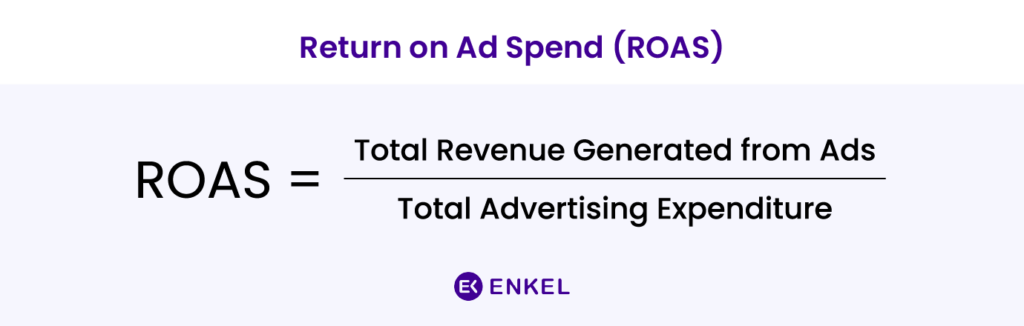 eCommerce KPI – Return on Ad spend formula