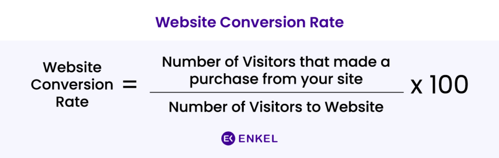eCommerce KPI – Website conversion rate formula