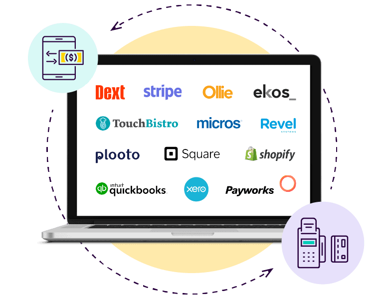 FB accounting technology