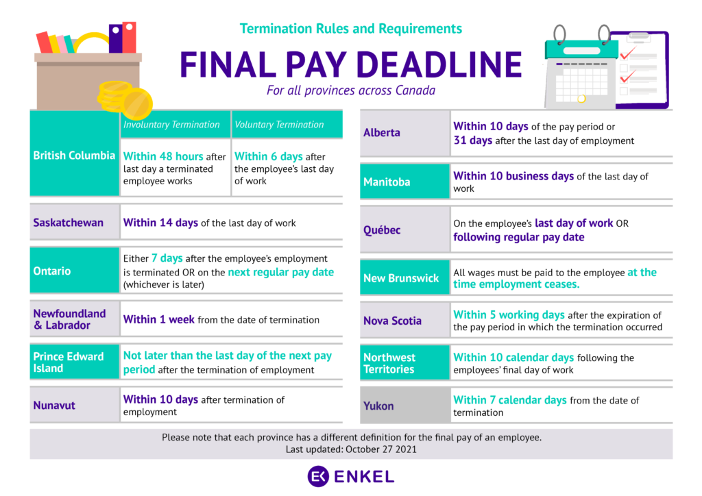 final pay deadline