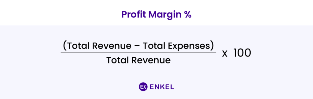 nonprofit ecommerce profit margin