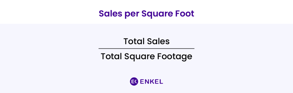Formula for Sales per square foot, a retail KPI