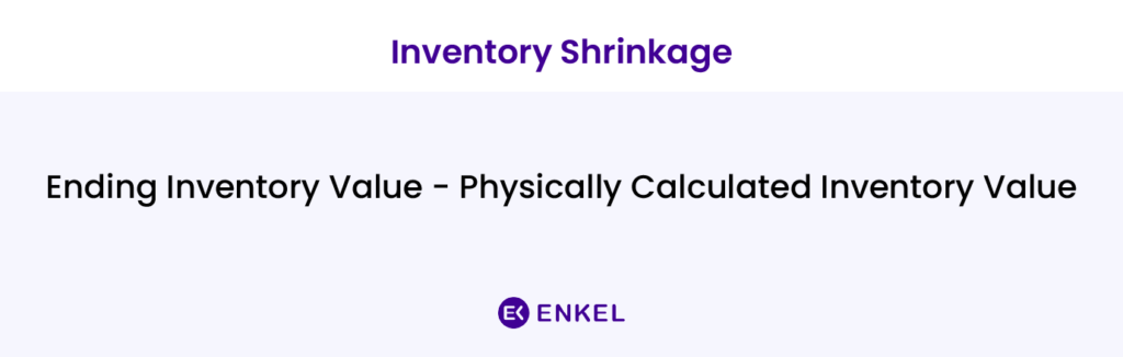 formula for inventory shrinkage, a retail KPI