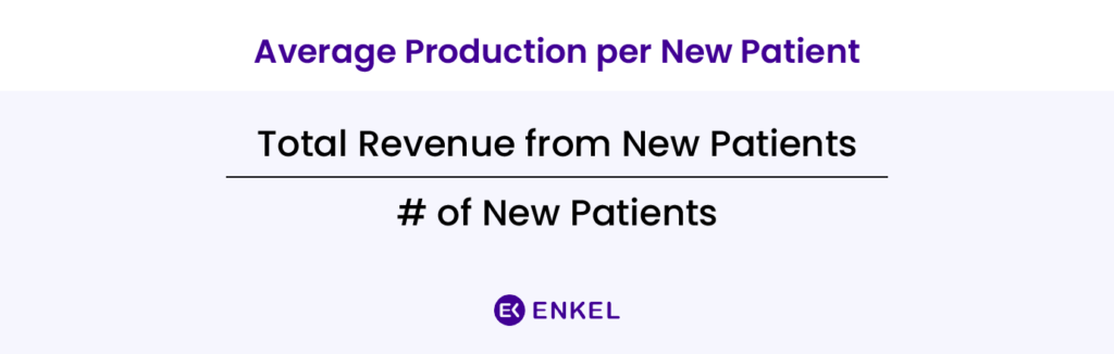Dental clinic KPIs – Average prodution per new patient