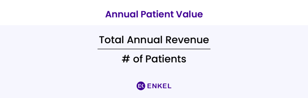 Dental clinic KPIs – annual patient value