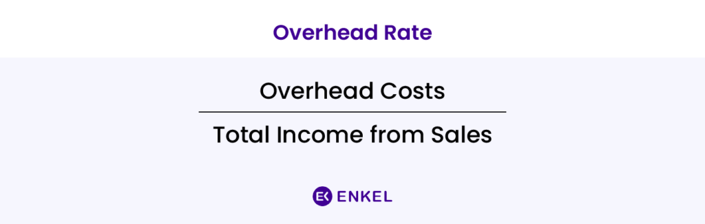 Dental clinic KPIs – overhead rate
