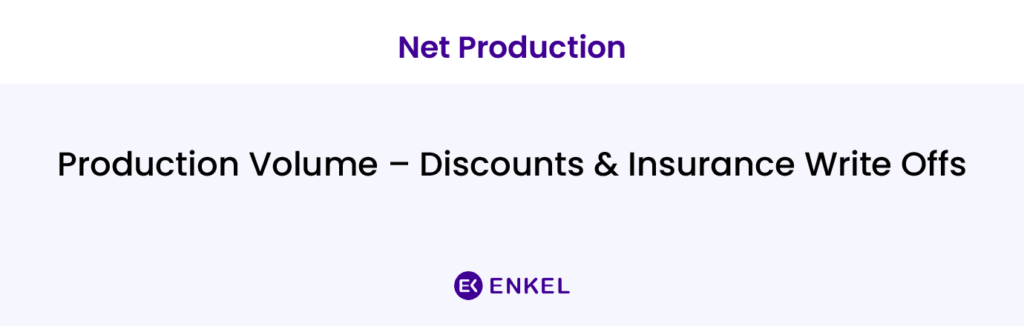 Dental clinic KPIs – production