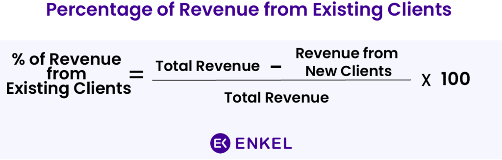 engineering firms Percentage of revenue