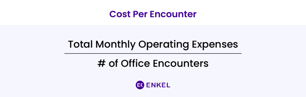 medical practice KPI Cost Per Encounter