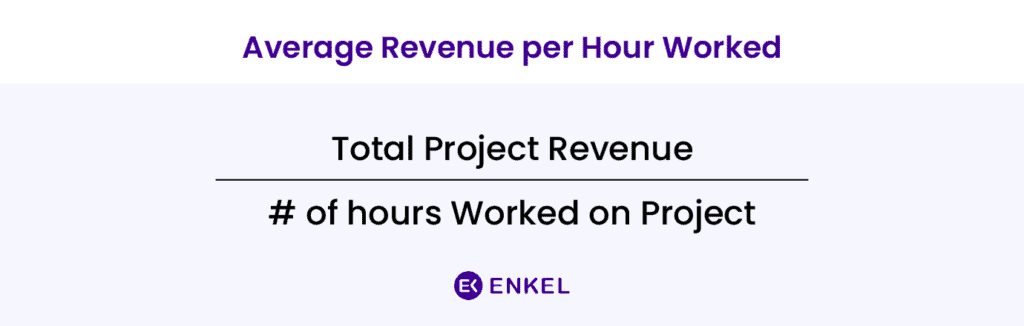 roofing KPIs average revenue per hour worked