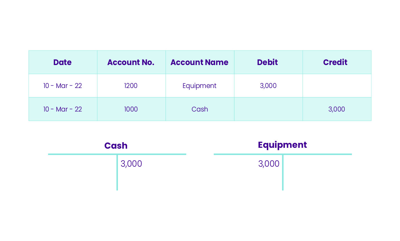 How To Do Double-Entry Bookkeeping | Enkel
