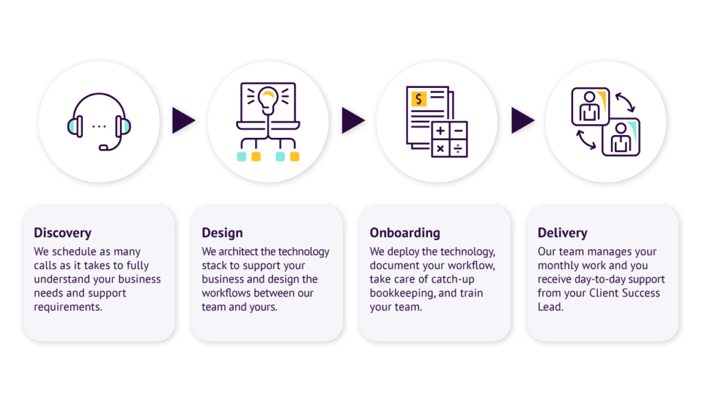 Our Approach Icons